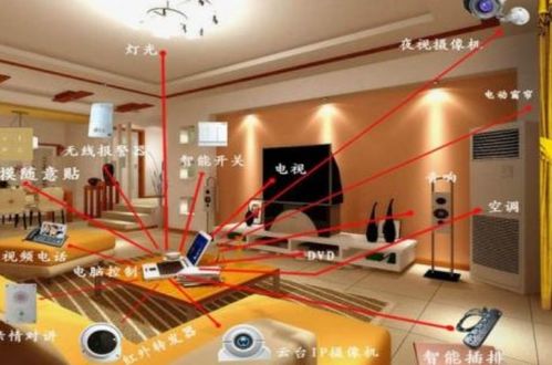 大聯(lián)大詮鼎集團(tuán)攜手Semtech與鈺太科技，共推智能家居語(yǔ)音控制新方案