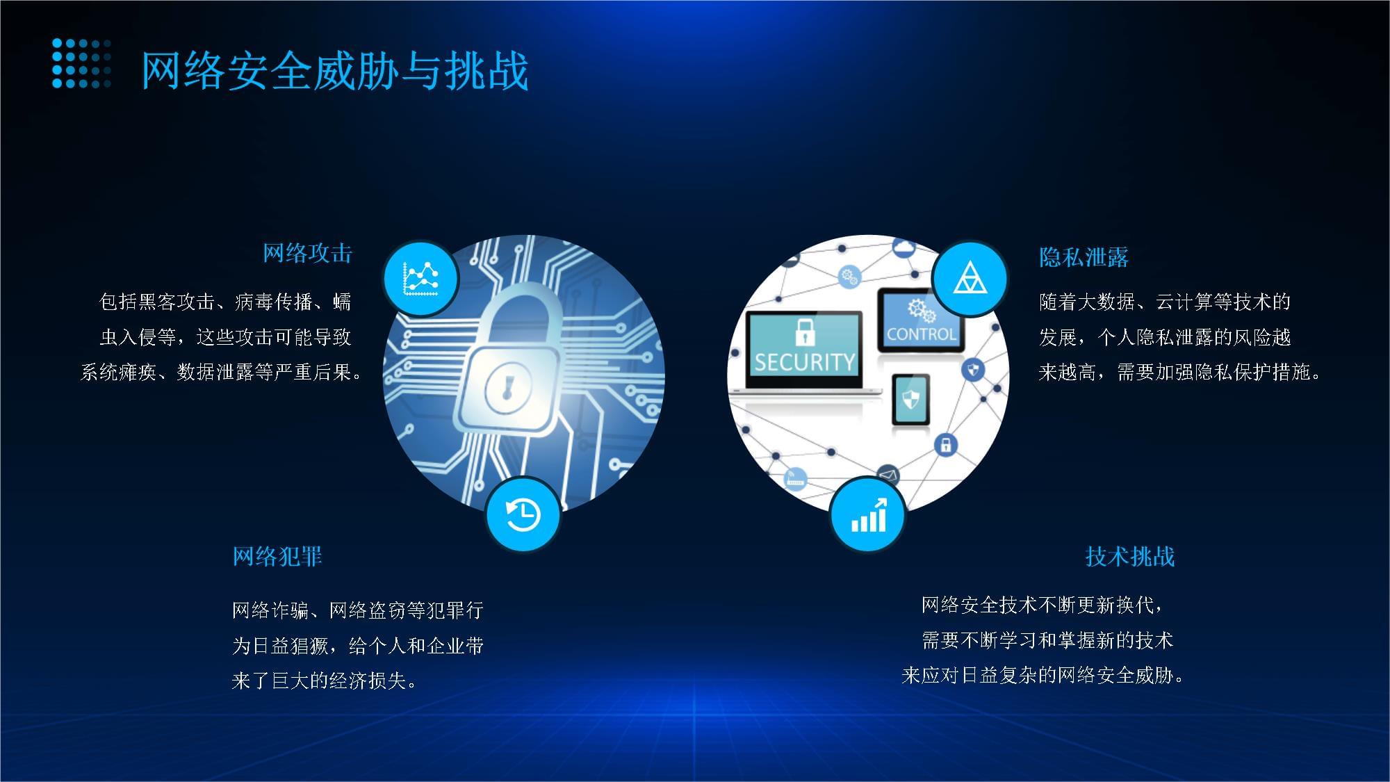 網(wǎng)絡(luò)安全與信息技術(shù)保障 前沿研究與發(fā)展趨勢